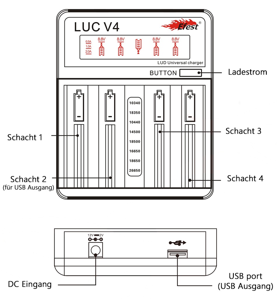 Efest LUC V4